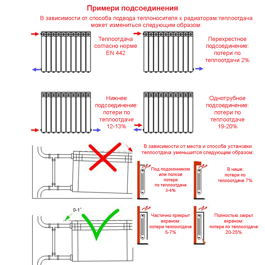 Выбор и установка вакуумных радиаторов отопления