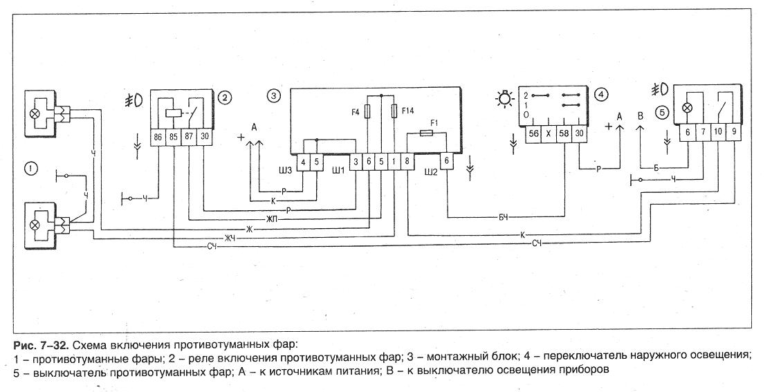 Инструкция по установке и подключению противотуманных фар на ваз 2110