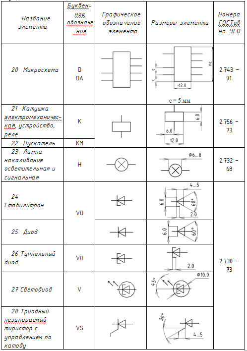 Буквенные обозначения на электрических схемах гост; гост условные обозначения на чертежах, обозначения электрических элементов на схеме