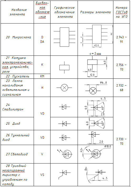 Ключ на электрической схеме