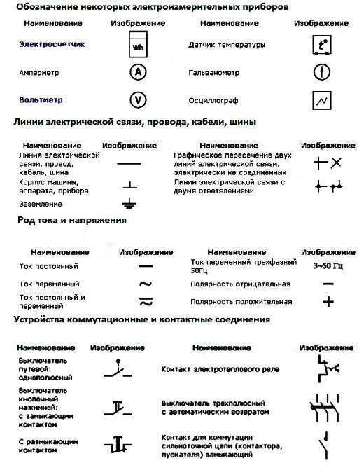 Гост буквенно цифровые обозначения в электрических схемах - tokzamer.ru