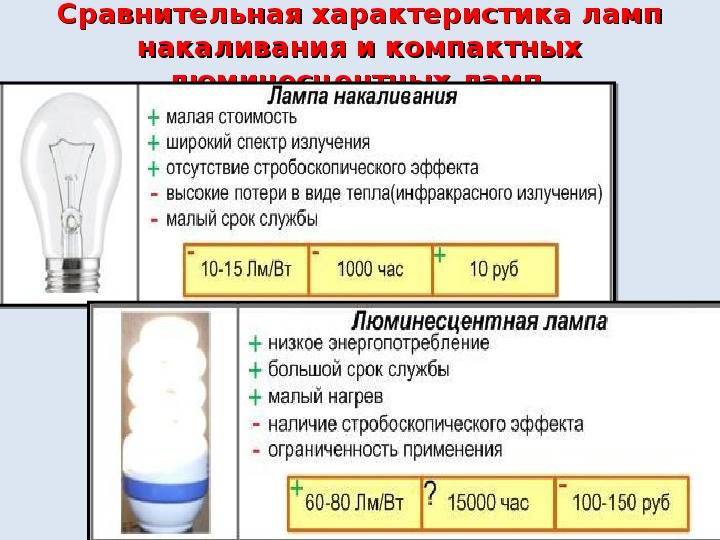 Лампа накаливания технические характеристики устройство