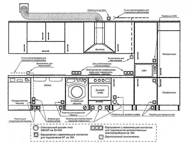 Электромонтаж кухни схема