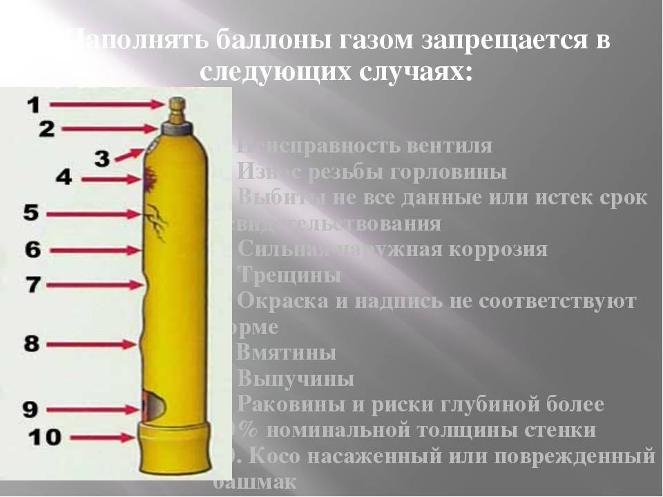 Хранение газовых баллонов в жилых домах и не только