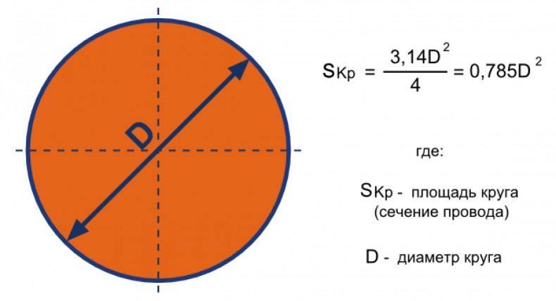 Таблица: диаметр и сечение провода + калькулятор онлайн