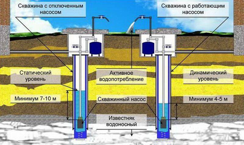 Топ-15 лучших насосов для скважины и какой выбрать на воду с песком: рейтинг 2021-2022 года моделей по надежности и отзывы покупателей