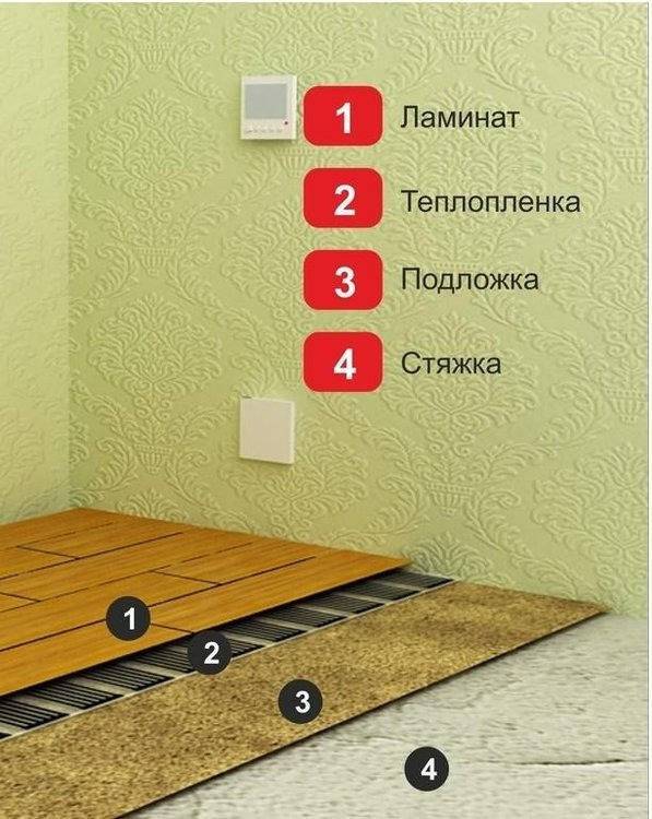 Теплый пол под ламинат на бетонный пол: нюансы проектирования + подробный монтажный инструктаж