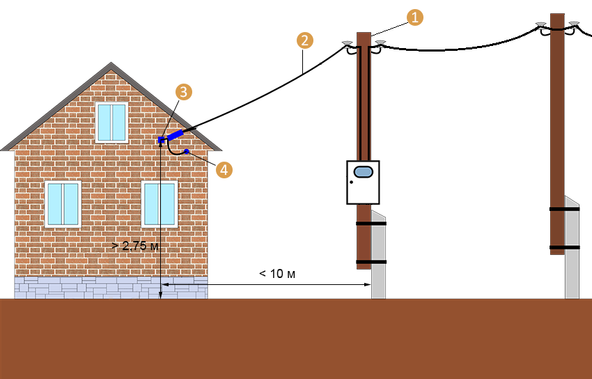 Как правильно завести провод. Схема подключения от счетчика на столбе к дому. Кабель для подземной прокладки 15 КВТ 380в. Схема подключения ввод электричества в дачный дом. Провод для ввода в дом 15 КВТ под землей.