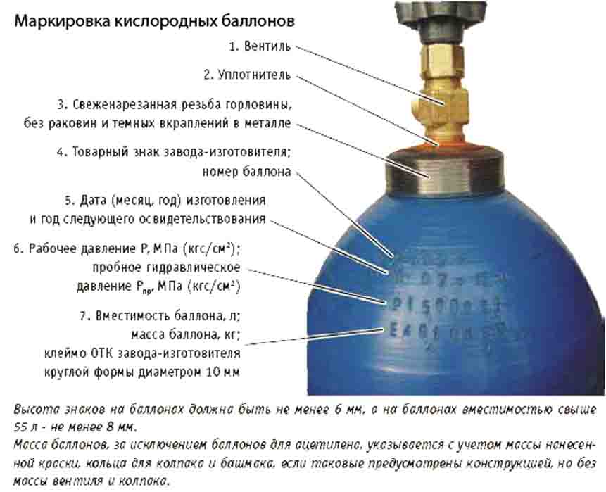 Как снять мультиклапан с газового баллона - prodemio.ru