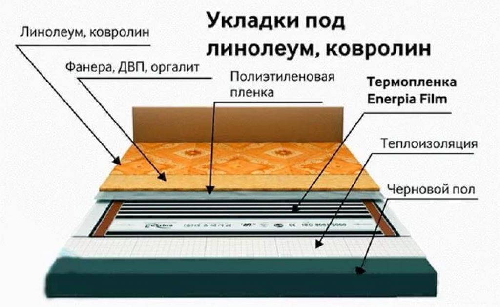 Как сделать теплый пол под линолеум на бетонный пол: подробная инструкция