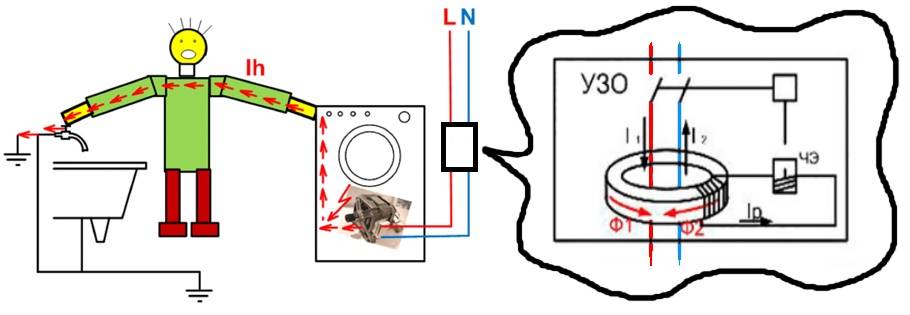 Как самостоятельно сделать заземление стиральной машинки