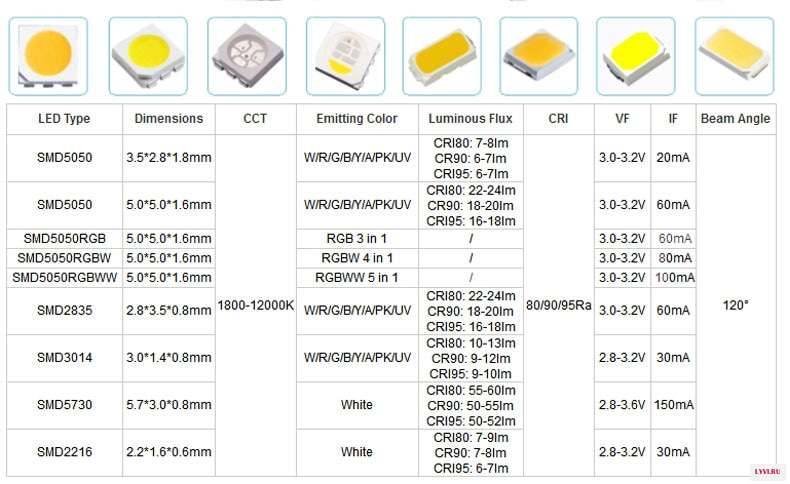 2835 smd led: параметры, характеристики и правильно подключение светодиодной ленты
