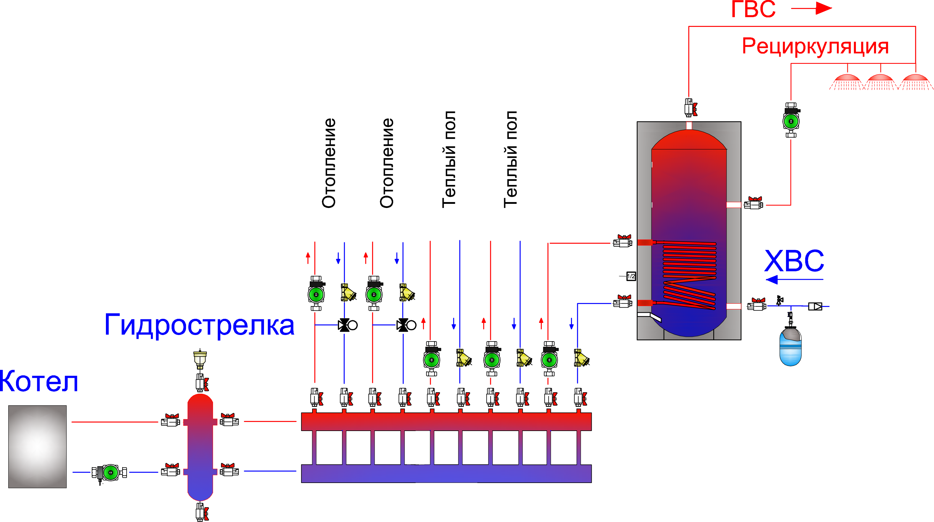 Отопление с гидрострелкой схема