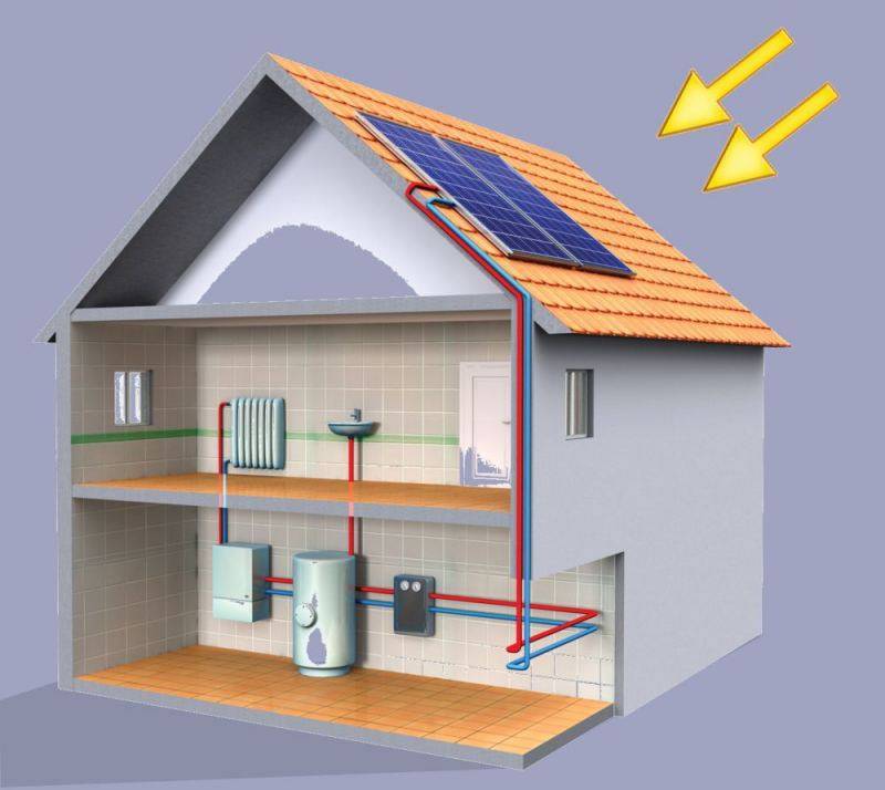Экономичное отопление частного дома: какое самое экономное, дешевле, выгодное, экономичная система обогрева, способы эконом отопления загородного дома