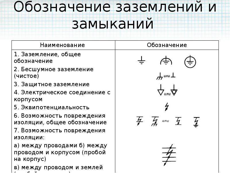 Обозначения заземления на электрических схемах