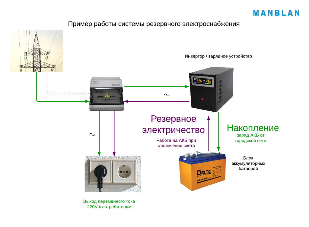 Как выбрать бесперебойник для газового котла + 9 лучших ибп 2021 года