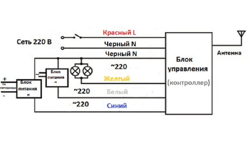 Драйвер для светодиодной люстры с пультом управления схема