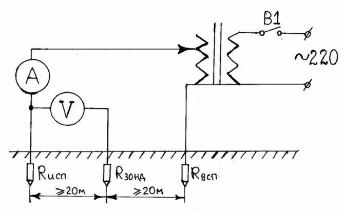 Измерение сопротивления заземления токовыми клещами, мегаомметром