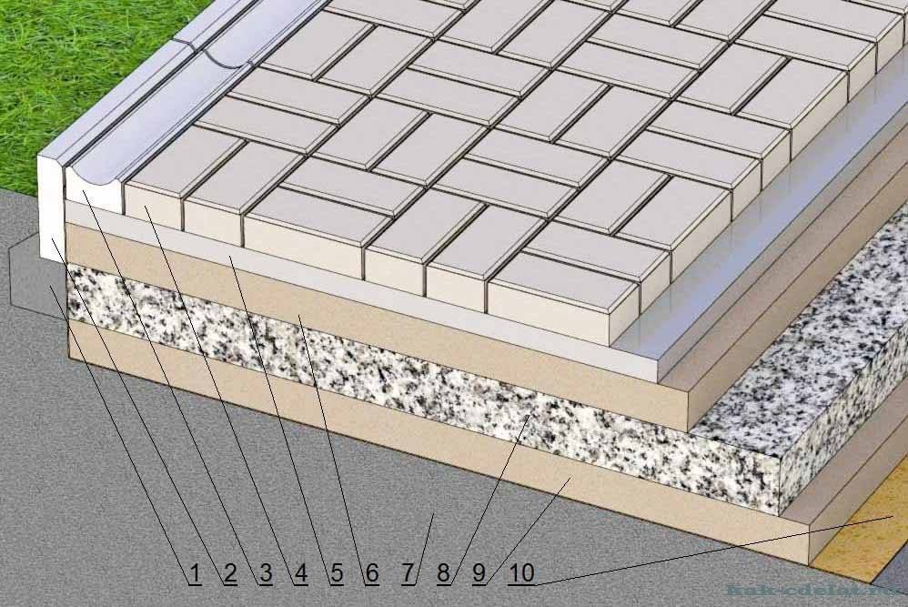 Технология изготовления тротуарной плитки из пластика