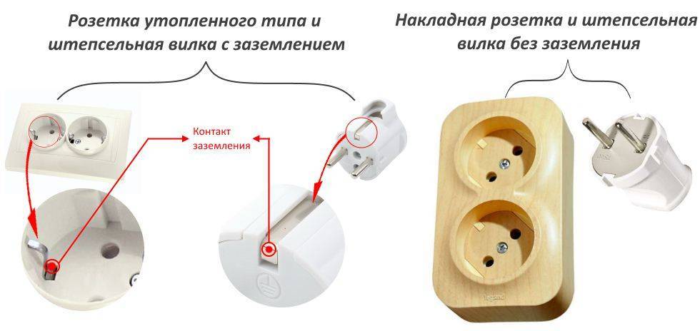 Как заземлить розетку своими руками - пошаговые инструкции! | electricity help