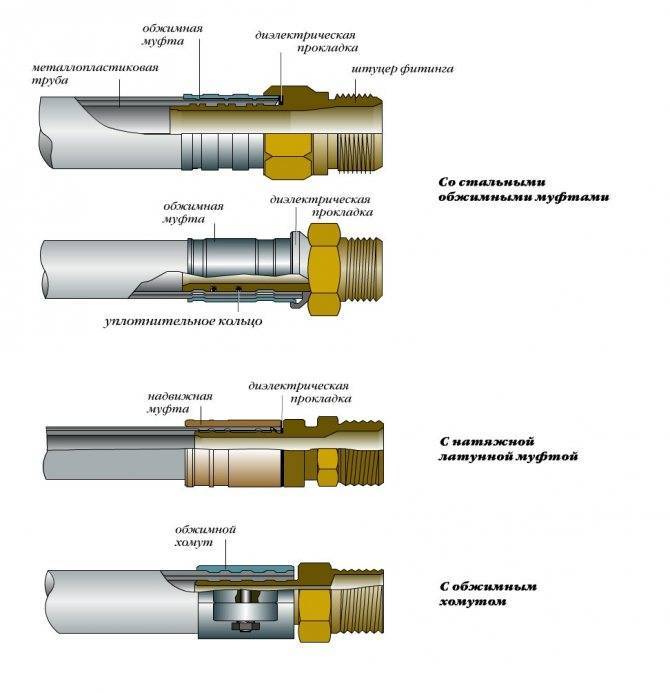 Монтаж металлопластиковых труб отопления: способы соединения