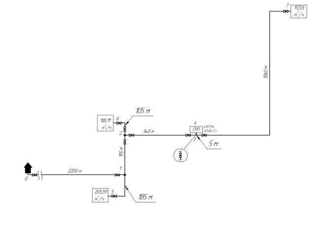 Расчет диаметра газопровода: пример расчета и нюансы монтажа газовой сети - точка j