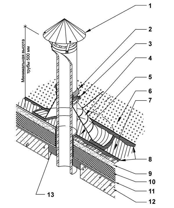 Узлы прохода вентиляционных вытяжных шахт: разновидности, применение и особенности установки | отделка в доме