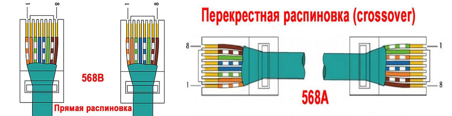 Обжим витой пары 8 жил схема цветов для интернета