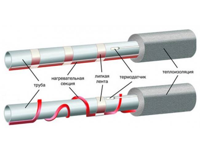 Греющий кабель для канализационных труб: виды и установка