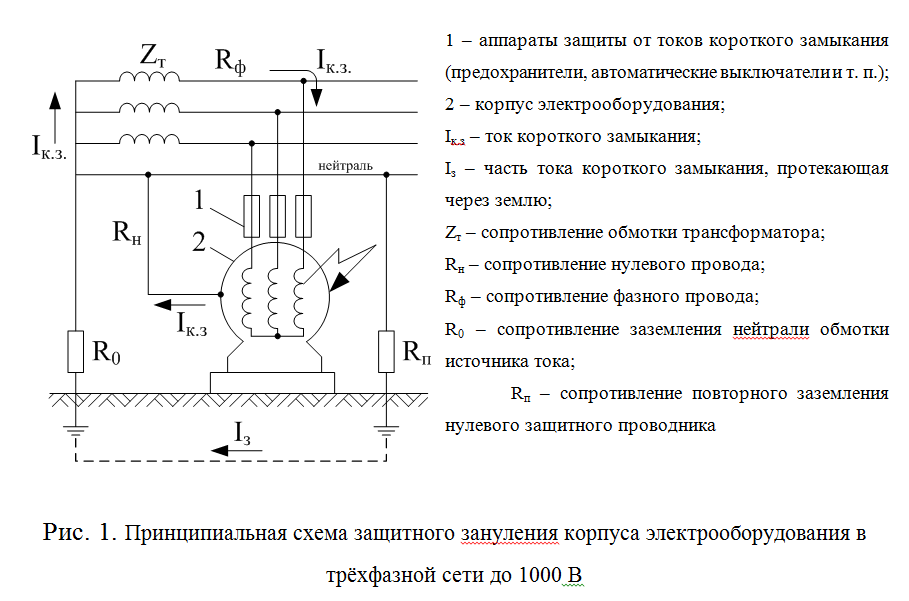 Схема защитного зануления