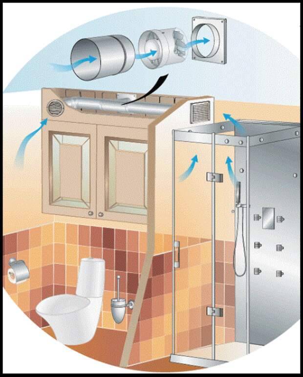 Вытяжка для ванной и туалета: правила проектирования и обустройства | отделка в доме