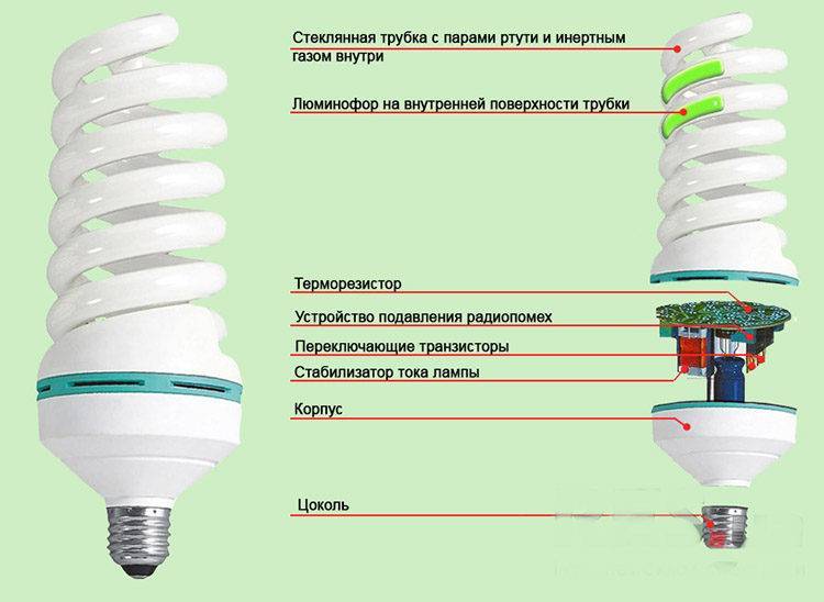 Устройство ртутной лампы: принцип работы, специфика, критерии выбора