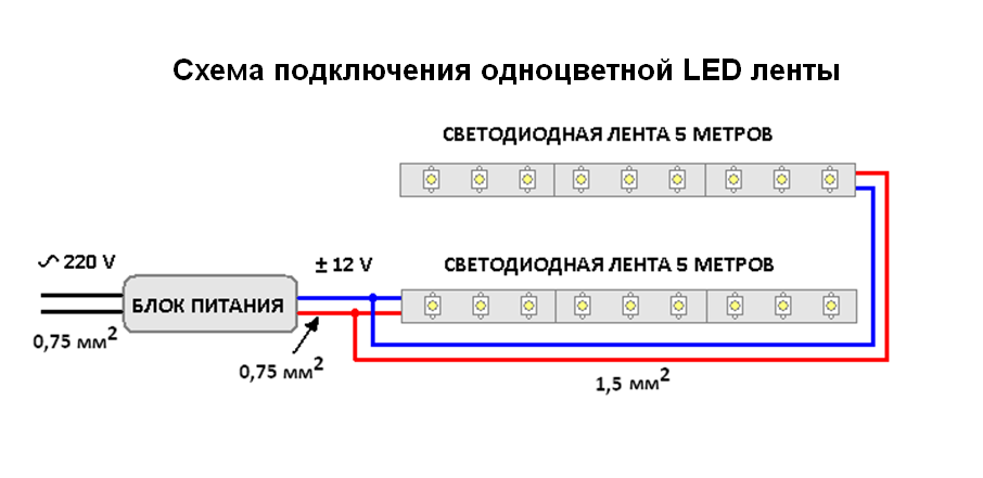 Блок питания «драйвер» для светодиодной ленты: как выбрать, рассчитать и подключить к led ленте