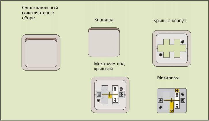 Умный выключатель, wifi выключатель или система умный дом: как выбрать и подключить, можно ли совмещать с иными электроустройствами?