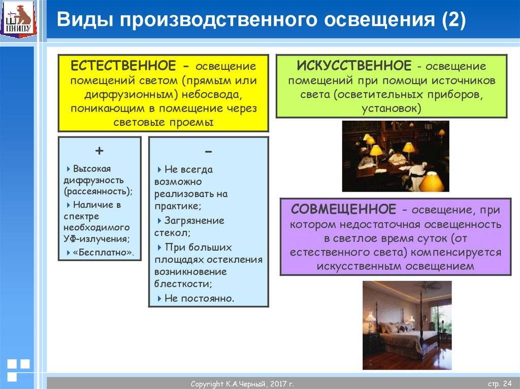 Виды и типы освещения.
