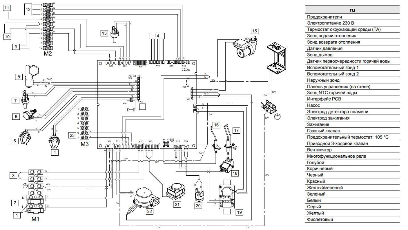 Монтаж газовых котлов Baxi: схема подключения и инструкция для настройки