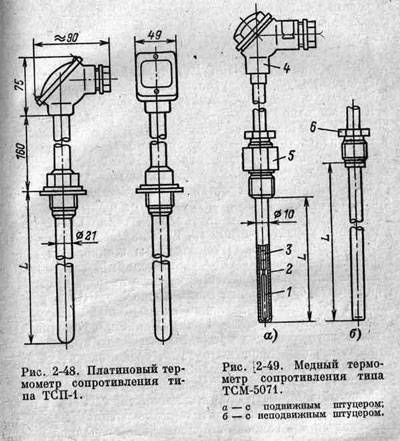 Чертеж термометра сопротивления