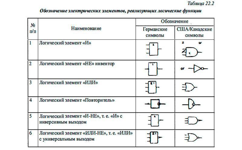 Как на электрических схемах обозначается ключ рис 4