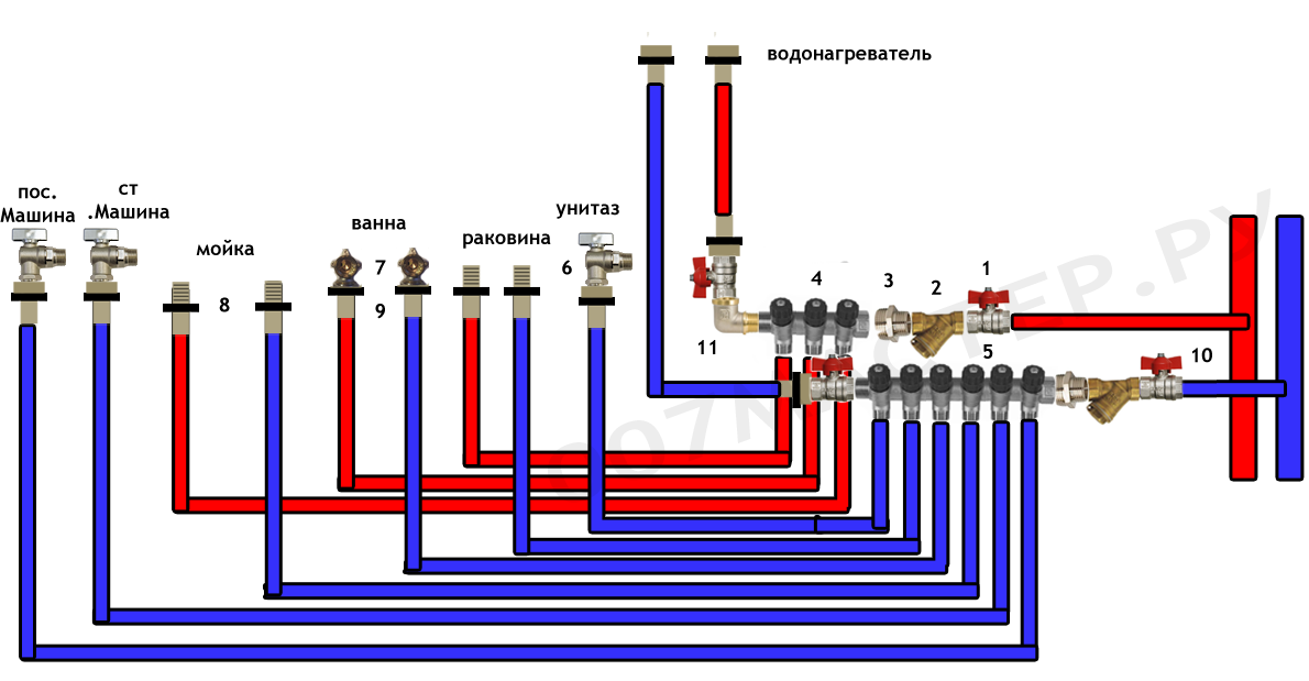 Монтаж водопровода из полипропиленовых труб и схемы разводки - точка j