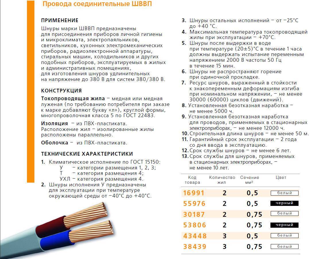 Применение проводов. Провод ШВВП 2*0.5 расшифровка. Провод 2х0.5 технические характеристики. ШВВП расшифровка кабеля. ШВВП 2х1 нагрузка.