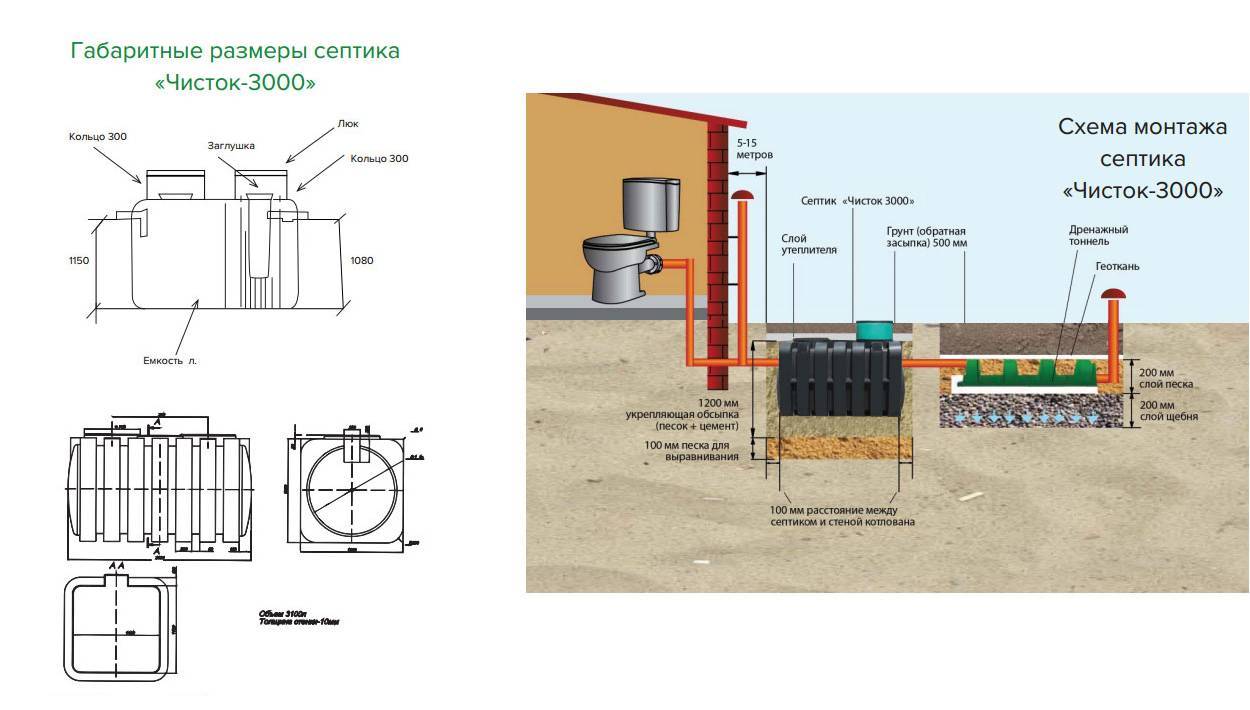 Схема установки септика на даче для 3 человек
