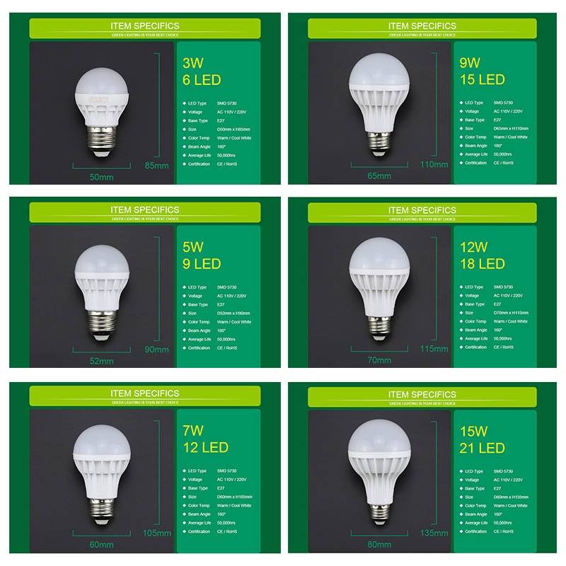 Светодиодные лампы: как выбрать светодиодную лампочку для дома