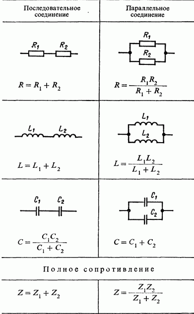 Параллельное и последовательное соединение конденсаторов: ёмкость и сопротивление