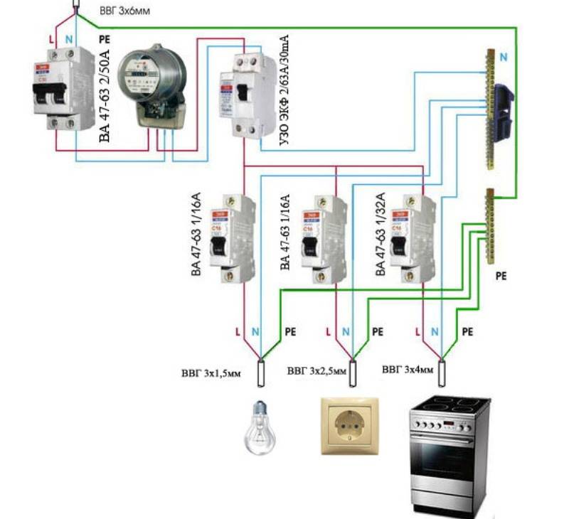 Схема подключения бытовки к электричеству