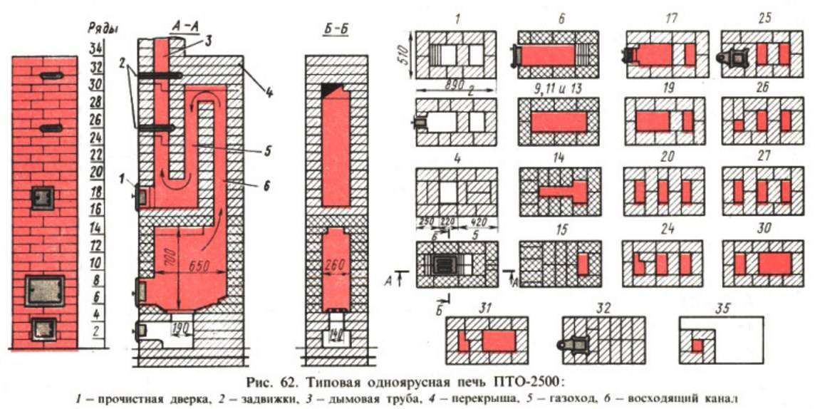 Работа сложить печь. Кирпичная печь Малютка порядовка. Печь ПТО 2300 порядовка. Печь 2.5 на 2.5 кирпича порядовка чертежи. Печь 2.5 на 4 кирпича порядовка.