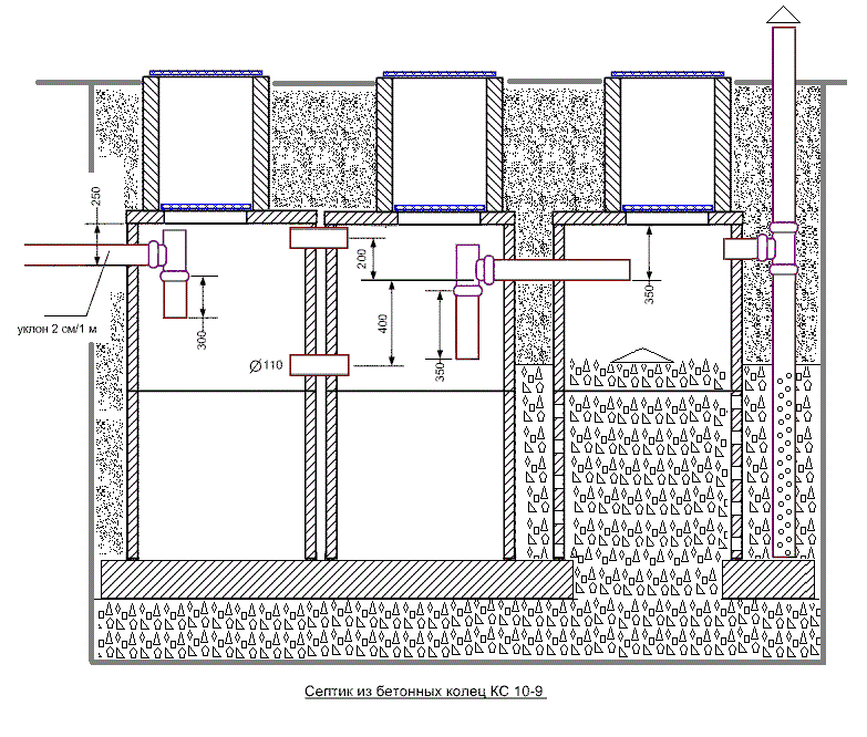 Канализация из бетонных колец схема в частном доме