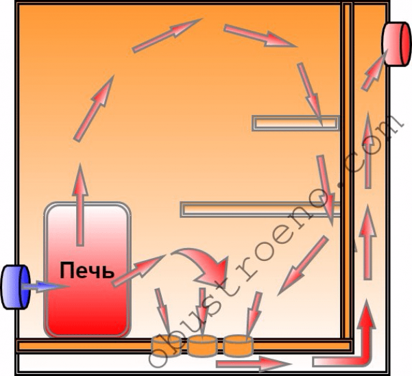 Вентиляция в бане бочке схема