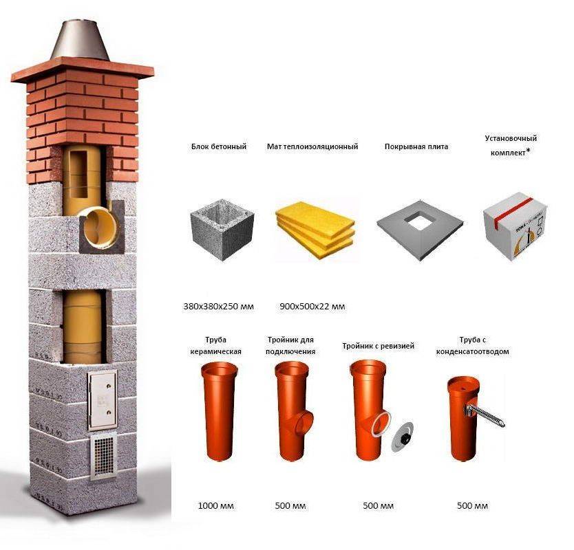 Керамический дымоход: особенности конструкции, преимущества и монтаж