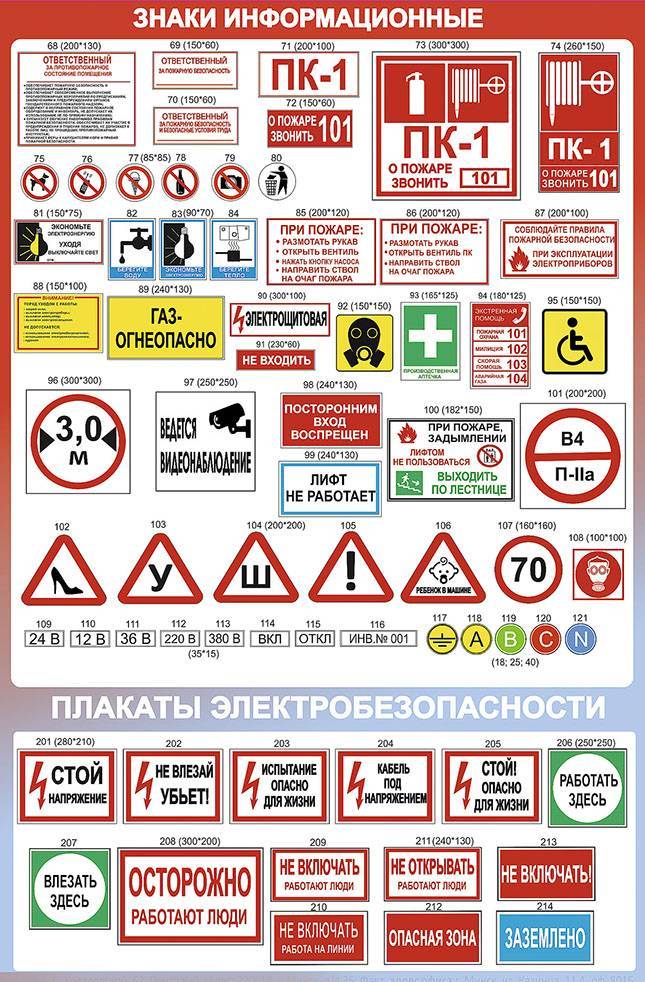 Плакаты по электробезопасности: указательные, предупреждающие, запрещающие