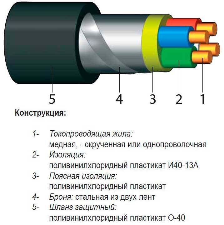Технические характеристики алюминиевого кабеля аашв